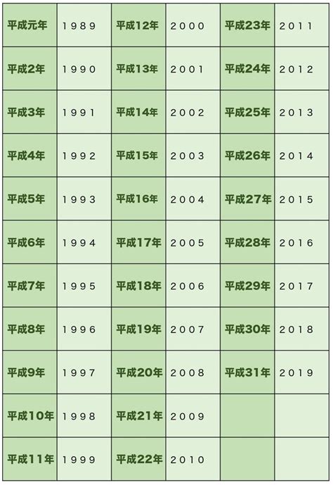 1996年3月11日|1996年（平成8年）生まれの年齢早見表｜西暦や元号 